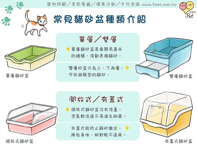 Ipet愛寵物 常見貓砂盆種類介紹 Ettoday名家新聞 Ettoday新聞雲