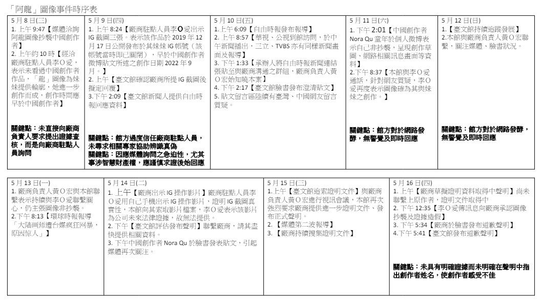 ▲▼抄襲陸繪師　蹦世界「公布對話紀錄」道歉：她以為P圖就沒事了。（圖／翻攝Popworld蹦世界臉書）