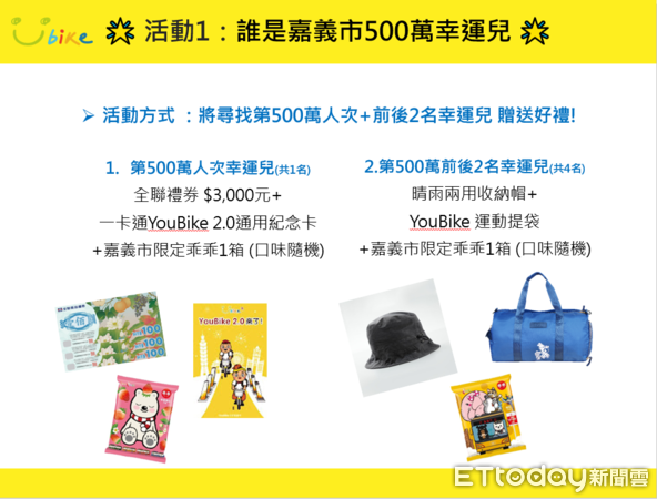 ▲▼  嘉義市YouBike突破500萬騎乘人次系列活動   。（圖／嘉義市政府提供）