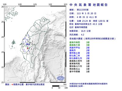快訊／04:35台南楠西區規模4.2「極淺層地震」　最大震度3級