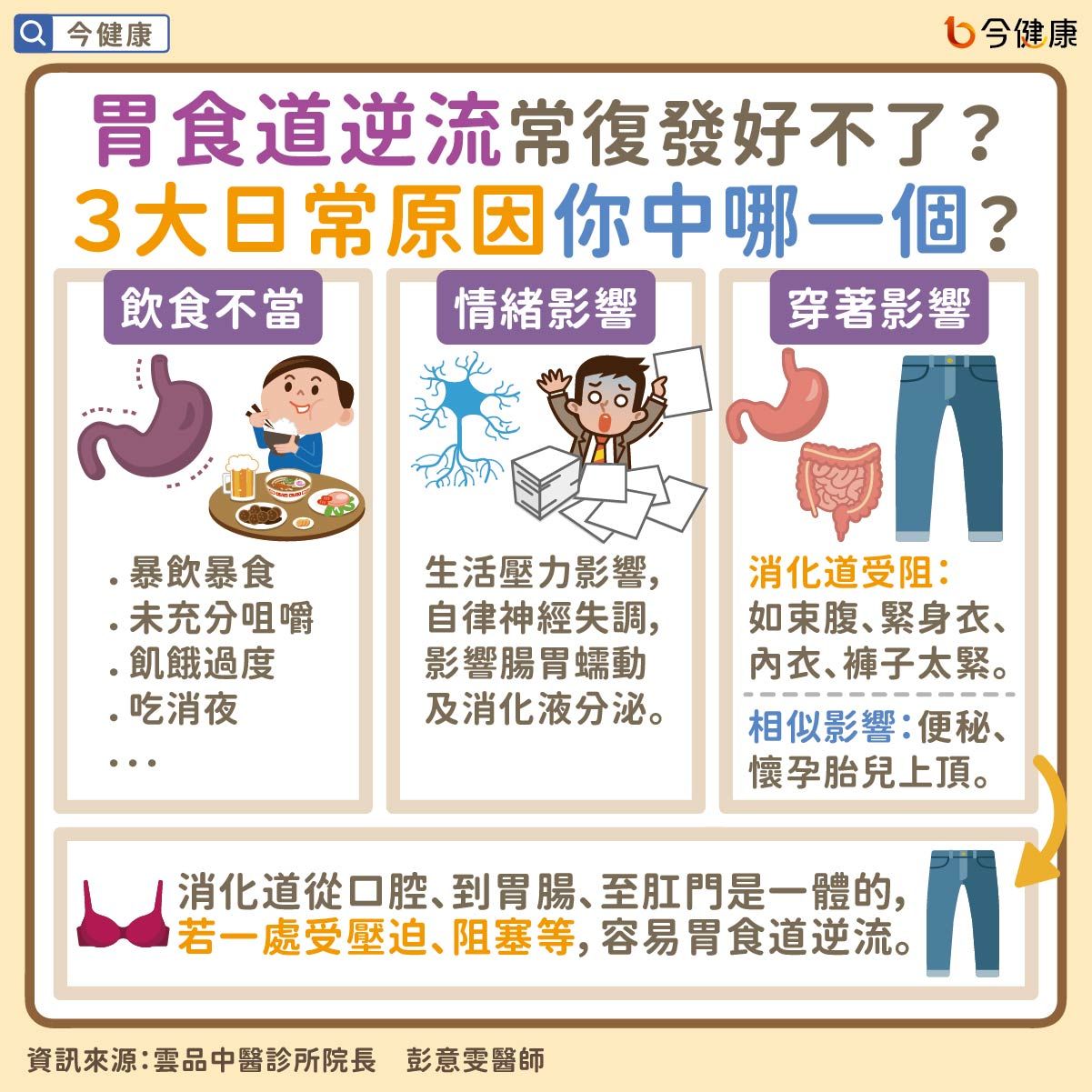 衣服穿錯害你「胃食道逆流」！　3大致病因一次看。（圖／今健康授權提供）