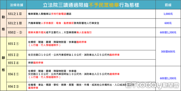 ▲▼違規8項將取消檢舉             。（圖／記者陳以昇翻攝）