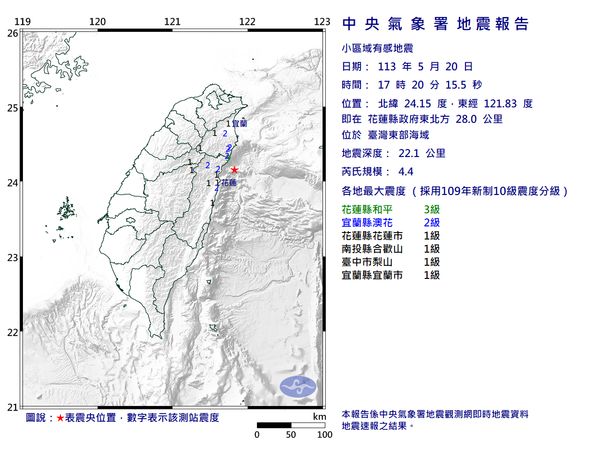 快訊／17:20台灣東部海域規模4.4「極淺層地震」　最大震度3級