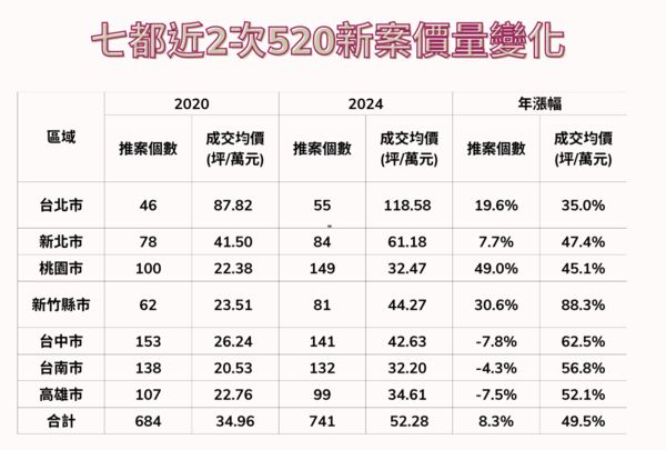 ▲▼             。（表／記者項瀚製）