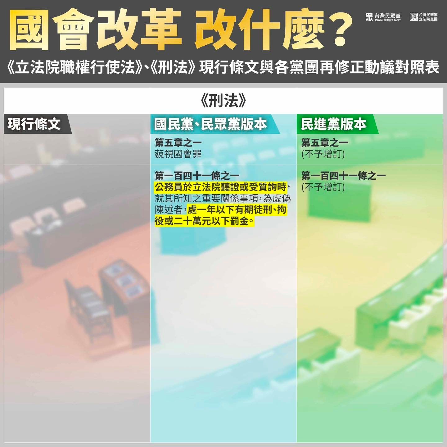 Re: [新聞] 國會改革改什麼？陳智菡整理「藍綠白3黨