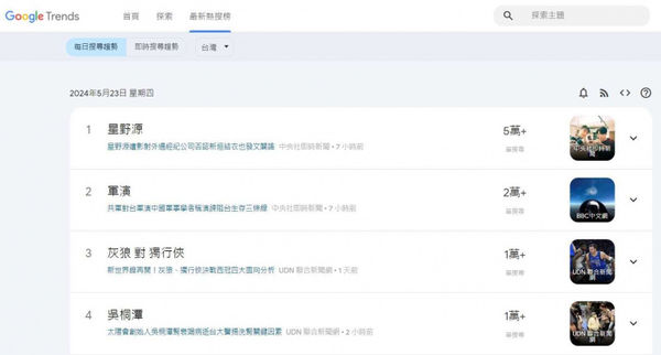 5月23日台灣Google熱搜榜。（圖／翻攝自Google Trend）