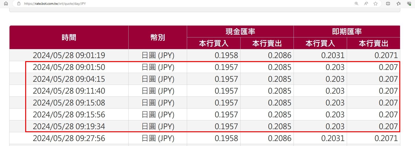 ▲台銀日圓現鈔賣出價5月28日多次探至0.2085。（圖／翻攝台銀公告）