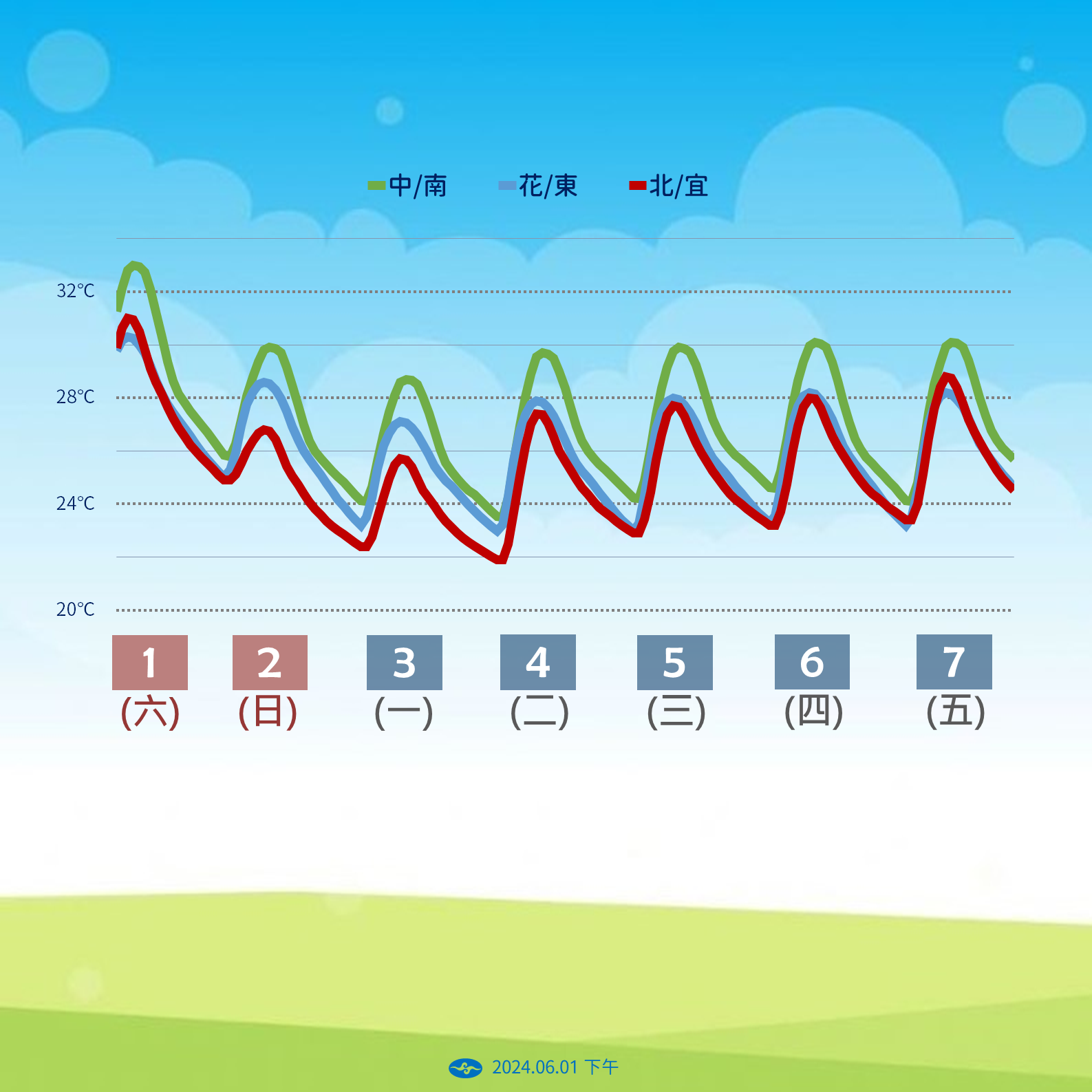 ▲▼天氣趨勢。（圖／氣象署提供）