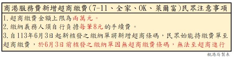 ▲▼超商繳納商港服務費注意事項。（圖／航港局提供）