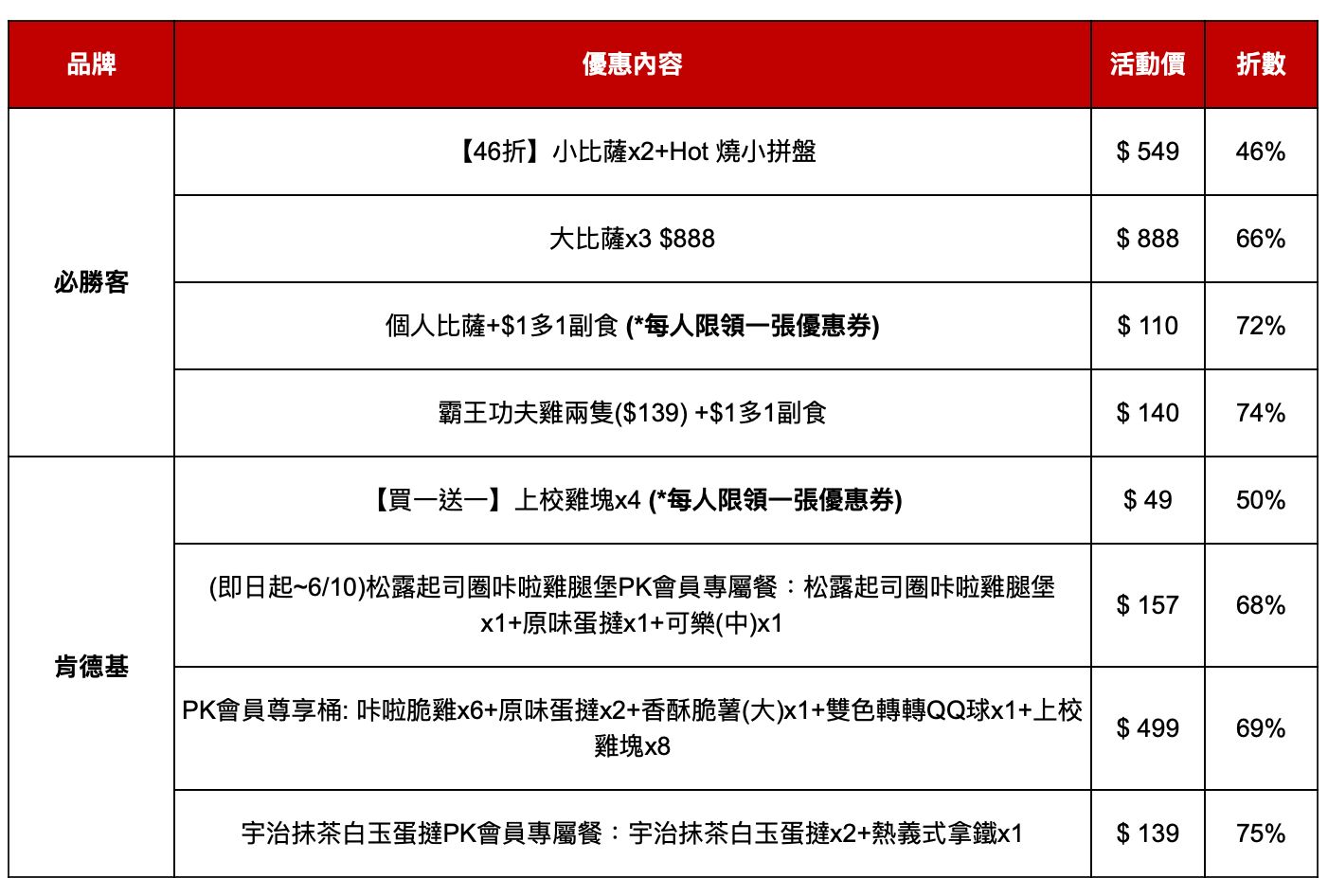 ▲▼必勝客、麥當勞APP優惠。（圖／業者提供）