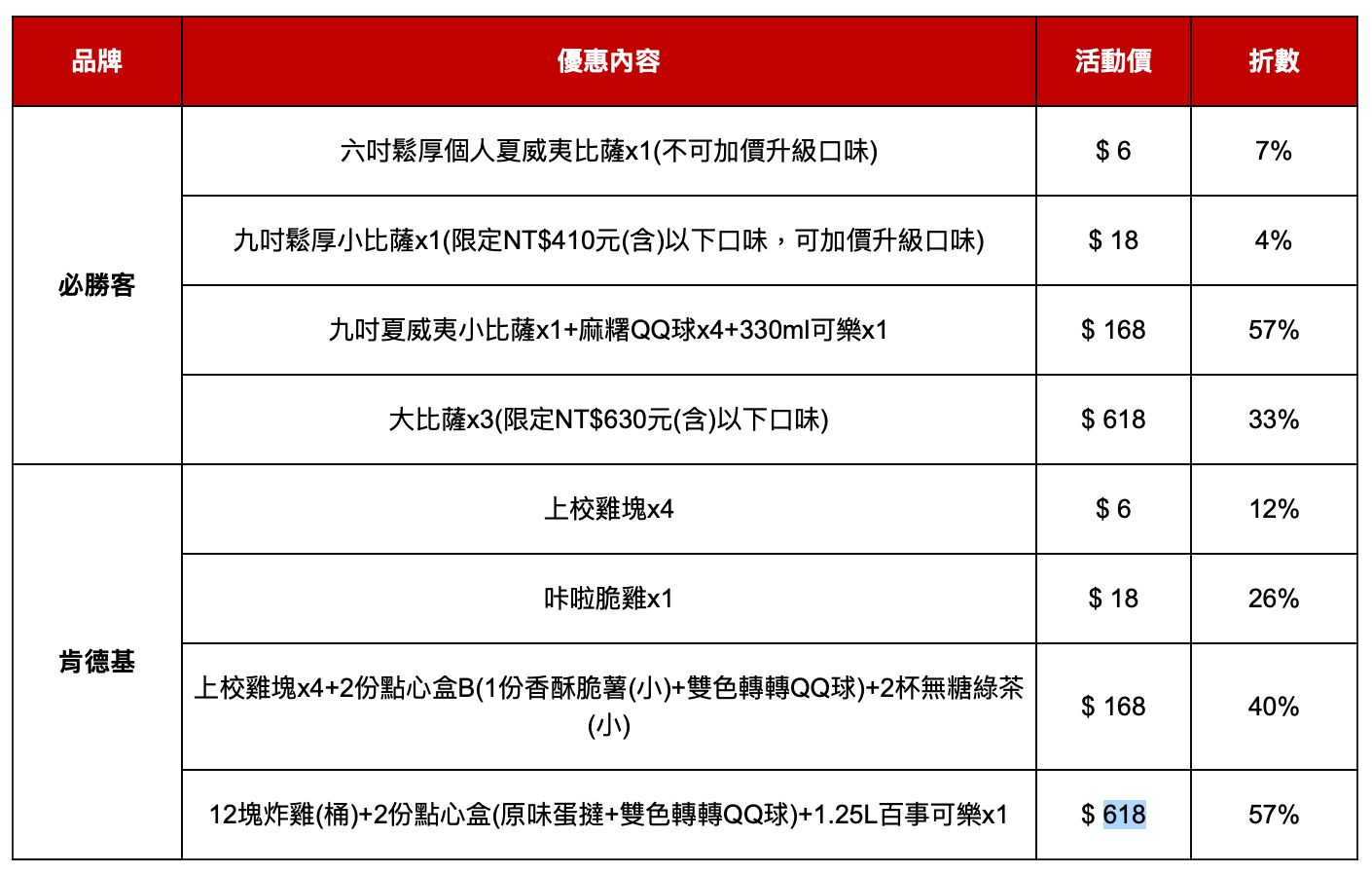 ▲▼必勝客、麥當勞APP優惠。（圖／業者提供）