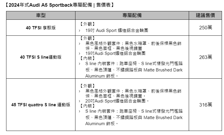 ▲台灣新年式A5 Sportback開賣，售價小漲、配備升級。（圖／翻攝自Audi）