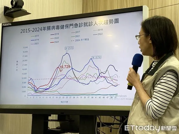 ▲▼疾管署疫情中心副主任李佳琳說明最新疫情。（圖／記者洪巧藍攝）