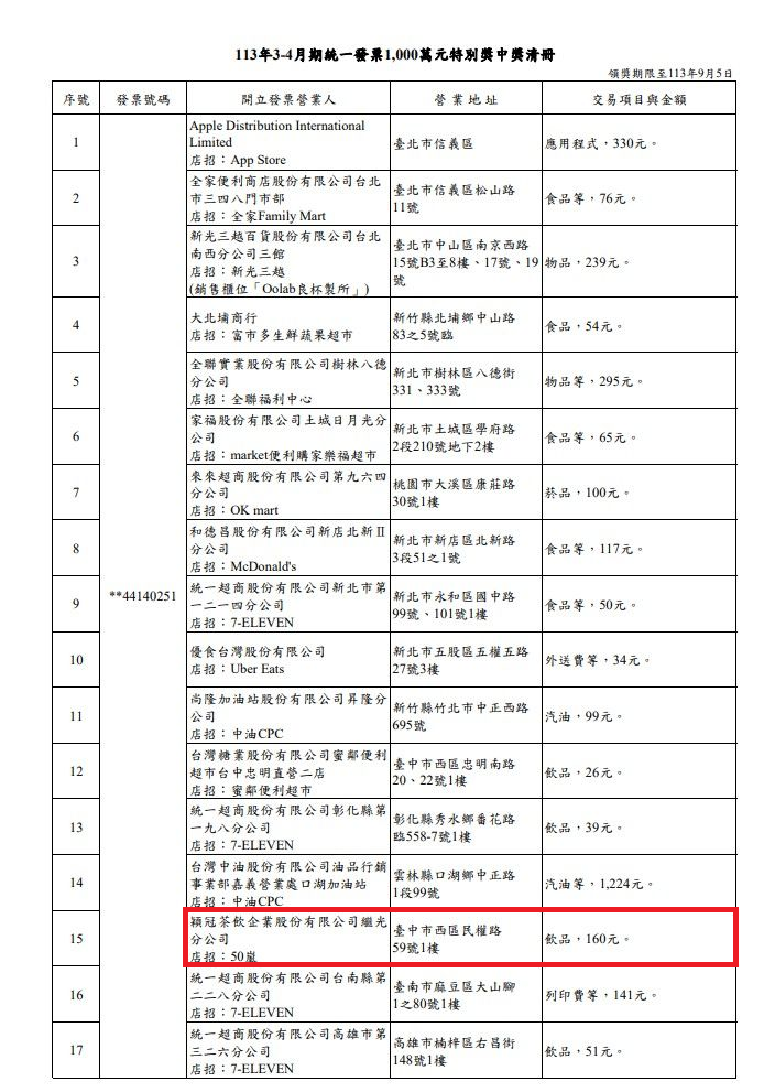 ▲▼在50嵐消費160員抱回千萬發票特別獎。（圖／財政部提供）