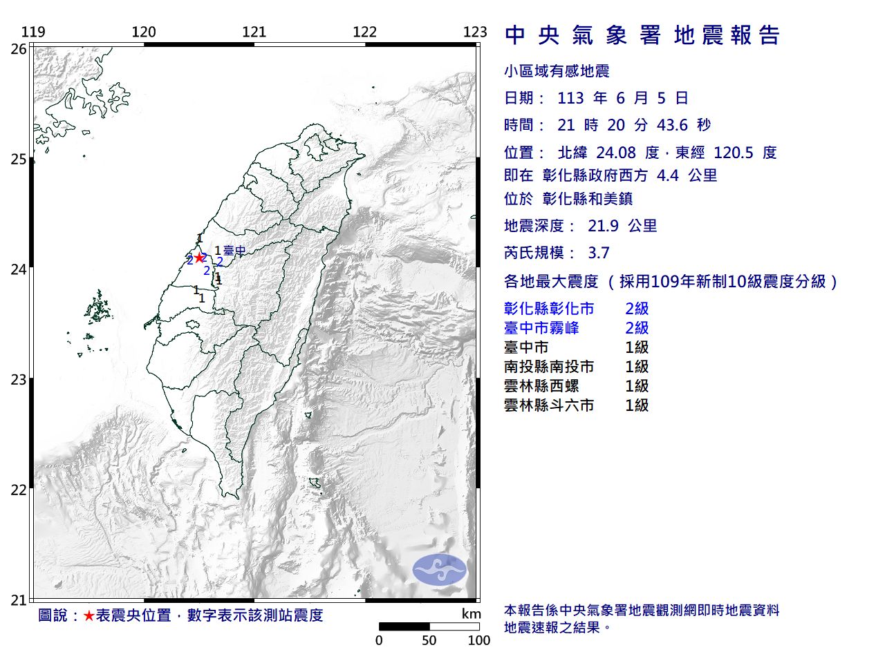 快訊／21:20彰化縣和美鎮規模3.7「極淺層地震」　最大震度2級