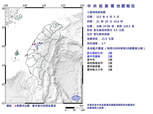 快訊／21:20彰化縣和美鎮規模3.7「極淺層地震」　最大震度2級