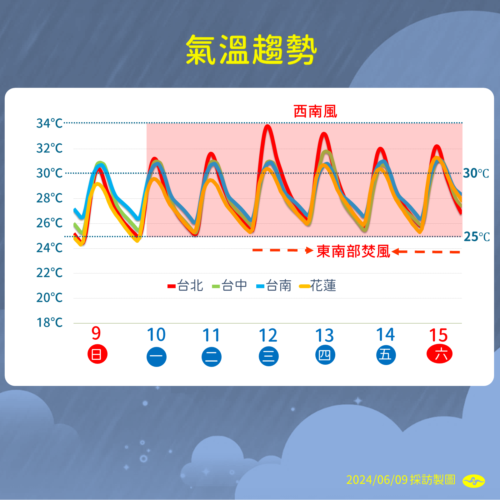 ▲▼天氣趨勢。（圖／氣象署提供）