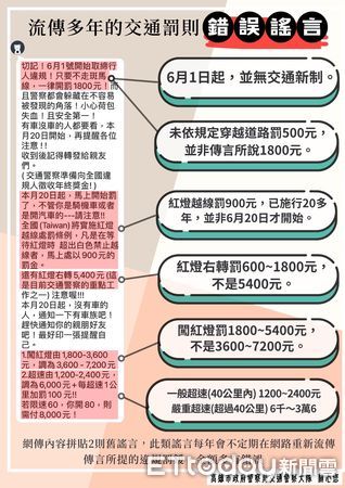 ▲▼近日網路上流傳交通新制的謠言，提到6月1日起將實施新交通法規。對此，高市警交通大隊出面澄清，並無此交通新制實施，且罰款金額多有錯誤。（圖／記者吳世龍翻攝）