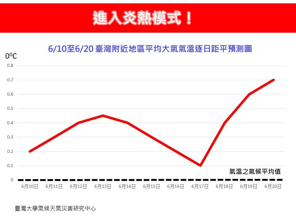 ▲▼             。（圖／翻攝林老師氣象站）