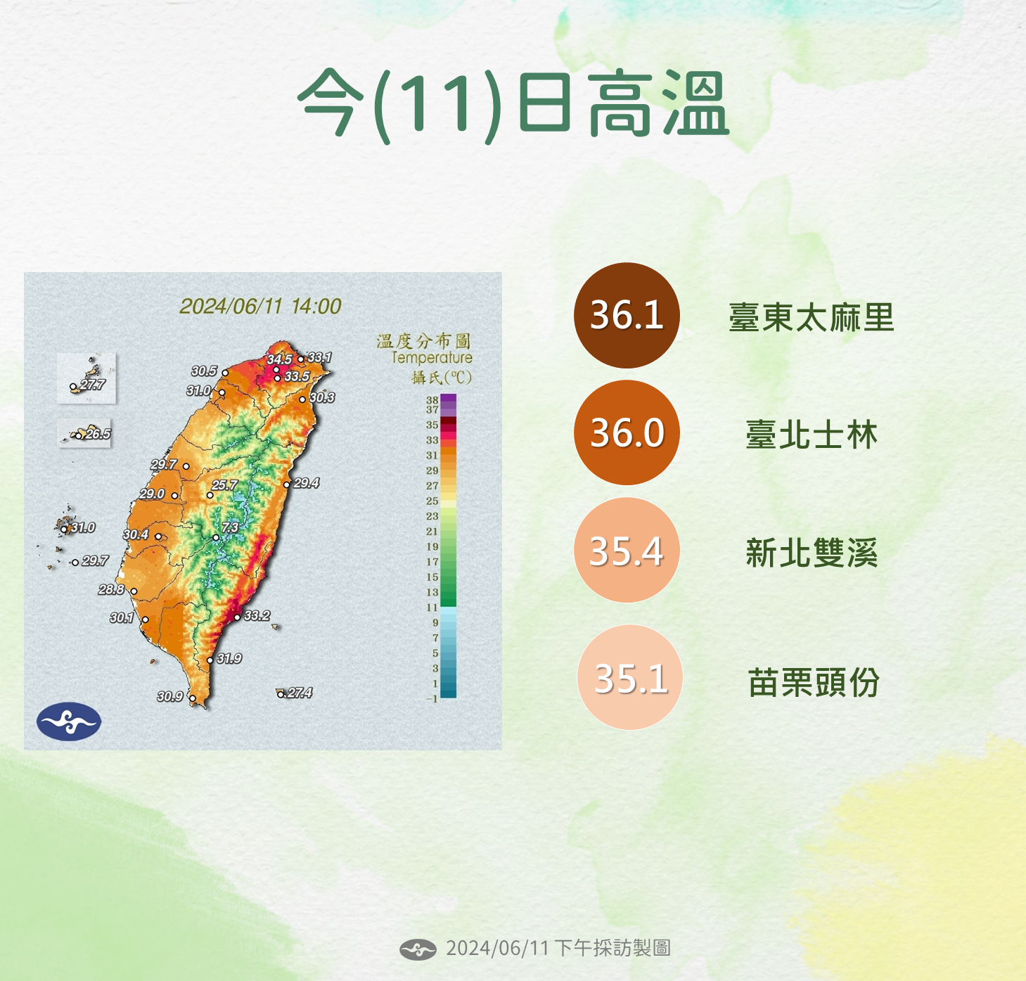 ▲▼今日各地高溫情形。（圖／氣象署提供）