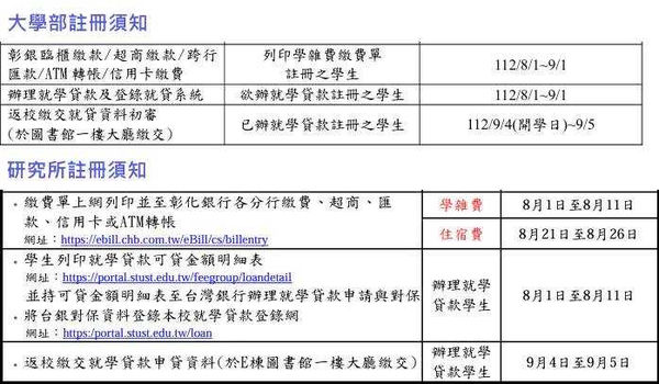 曾同學表示，碩班的註冊截止日期是去年8月11日，他14日收到學校備取遞補的通知，顯然有正取生未在期限內繳費而喪失資格。（圖／當事人提供）