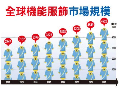 圖／先探投資週刊提供