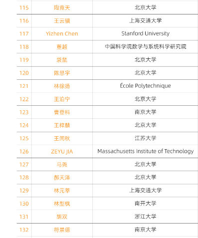 ▲▼17歲服裝系女生入圍國際數學大賽決賽 。（圖／翻攝自微博）