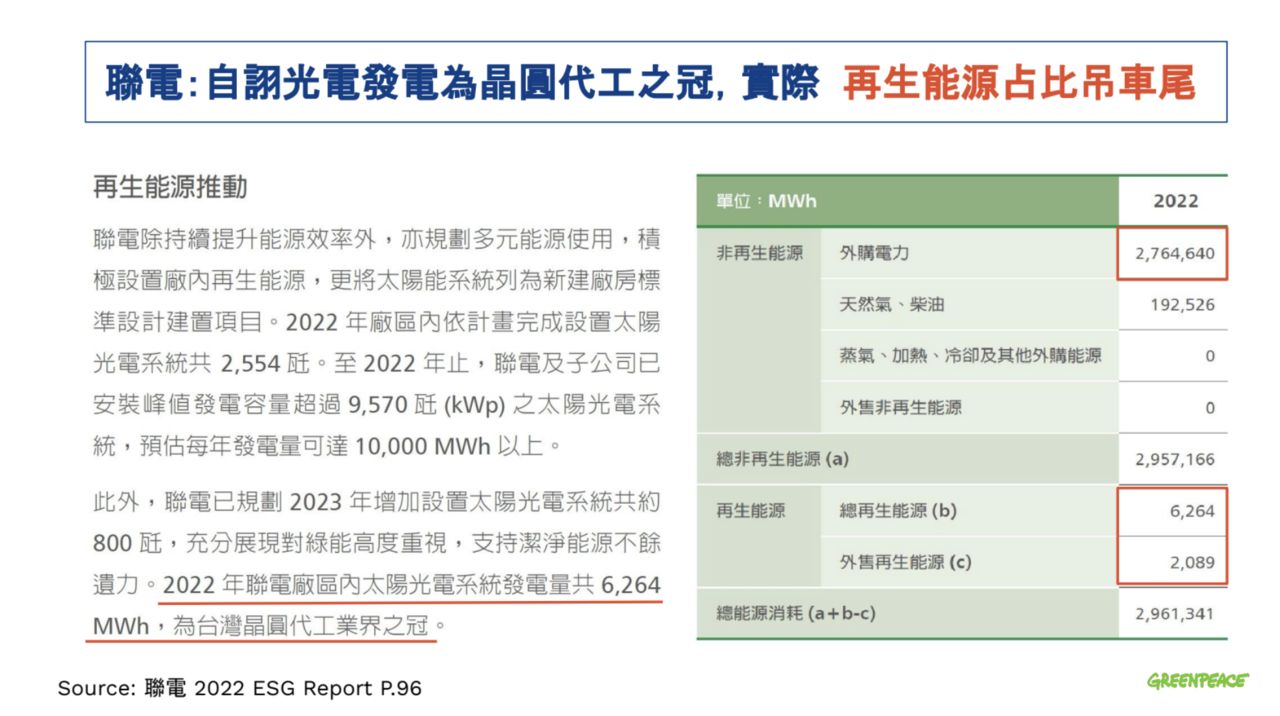 ▲▼綠色和平與香港城市大學今（13日）發布「東亞電子供應鏈再生能源轉型成本效益分析報告」。（圖／綠色和平提供）