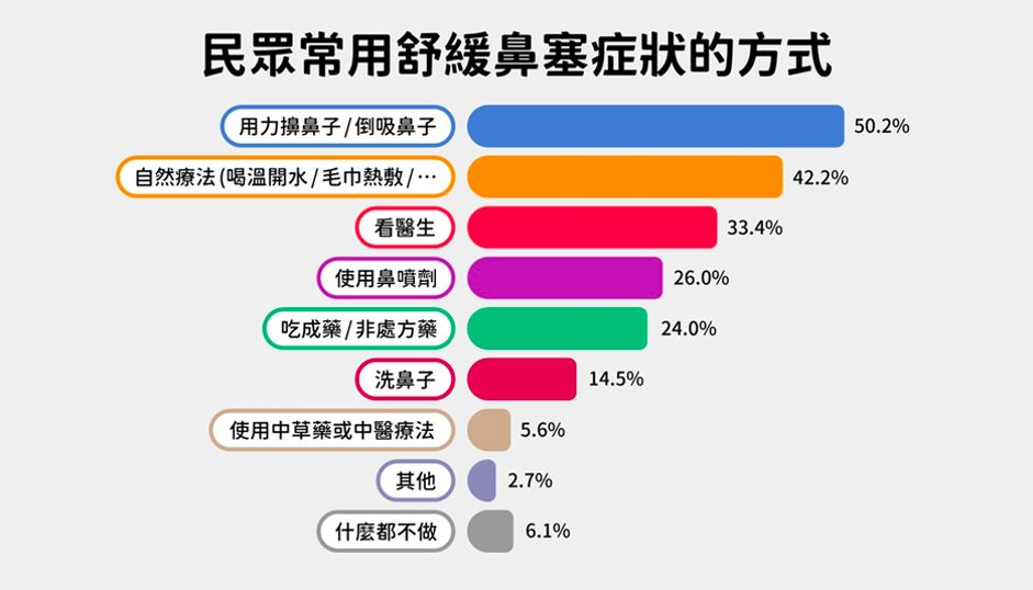 ▲▼ETtoday民調雲,歐治鼻,許瑛倢醫師。（圖／資料照）