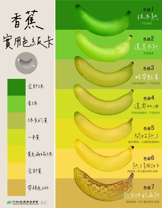 香蕉色級卡。（圖／翻攝農業部臉書）