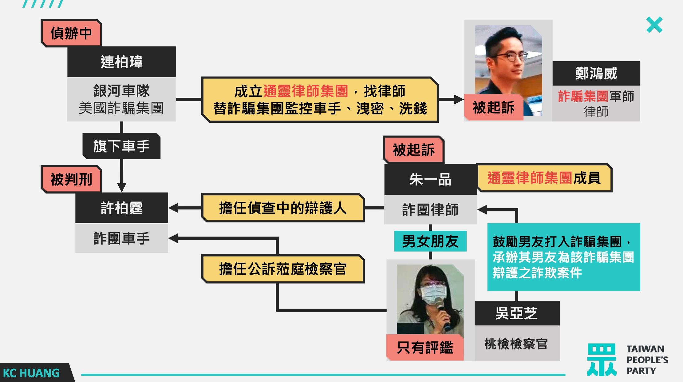 ▲▼民眾黨立委黃國昌「檢察官淪詐團幫兇　桃檢明知還在包庇護航」記者會。（圖／黃國昌辦公室提供）