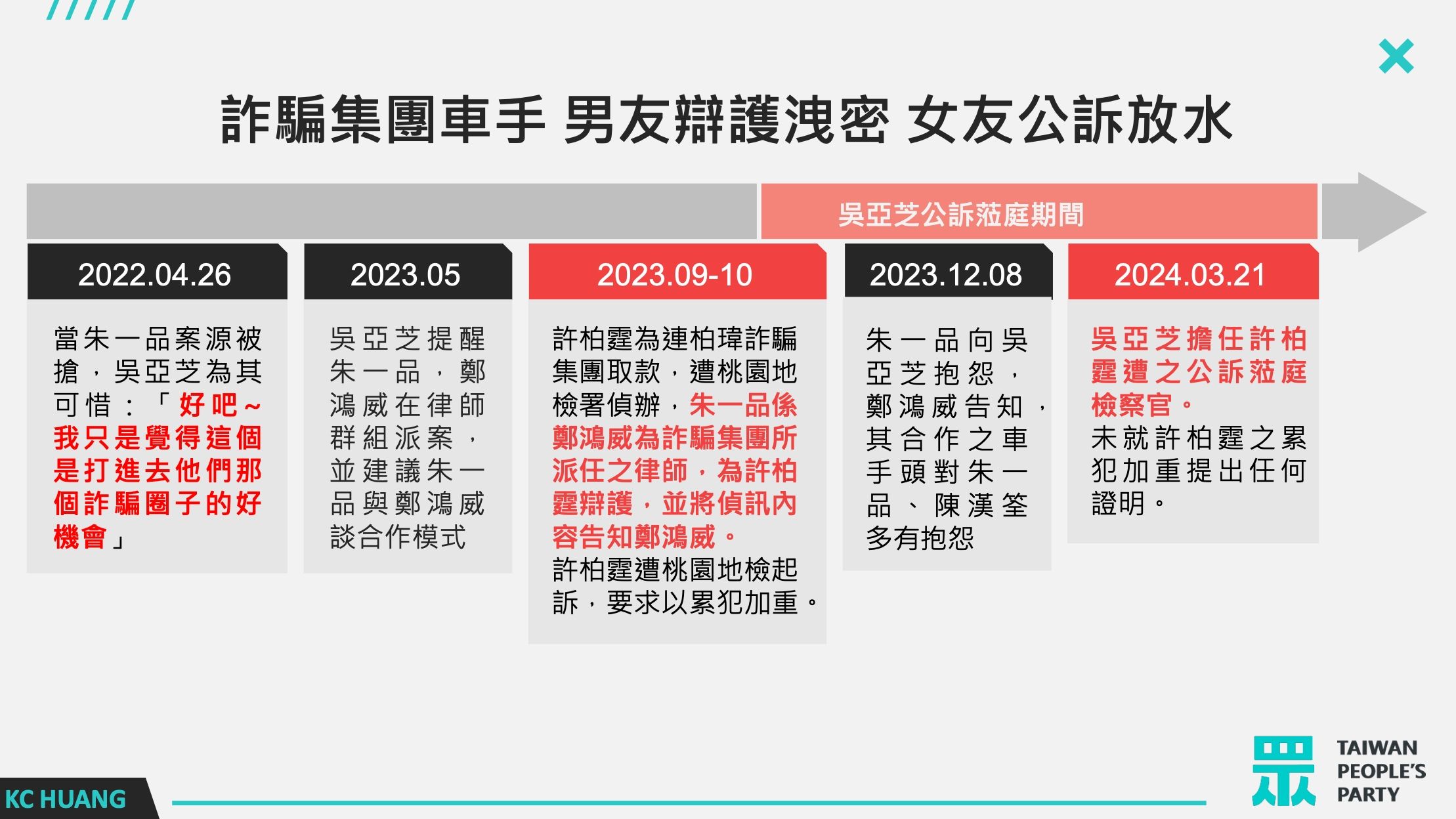 ▲▼民眾黨立委黃國昌「檢察官淪詐團幫兇　桃檢明知還在包庇護航」記者會。（圖／黃國昌辦公室提供）