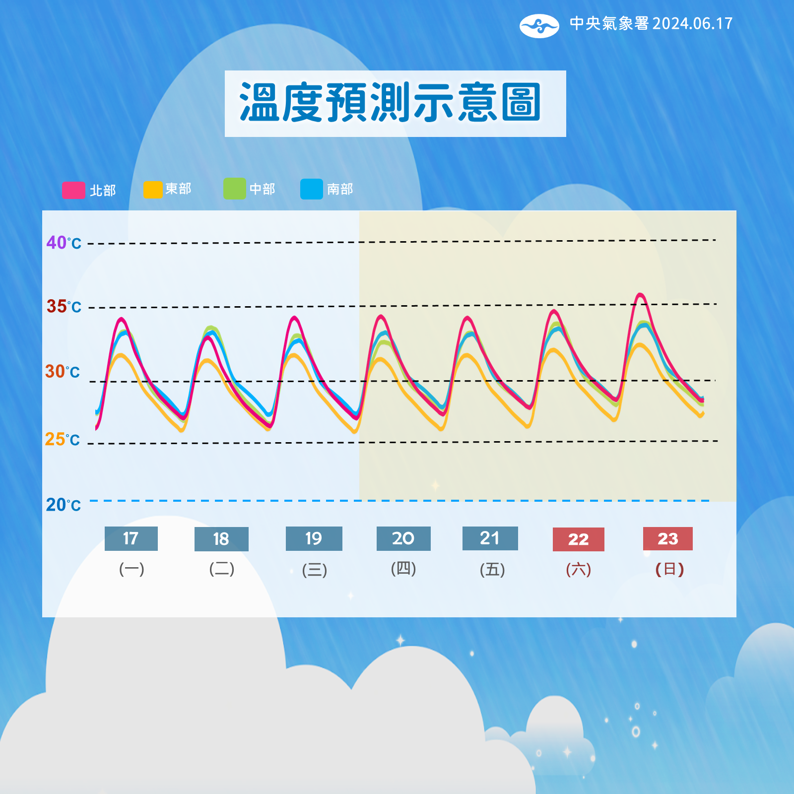 ▲▼未來溫度趨勢。（圖／氣象署提供）