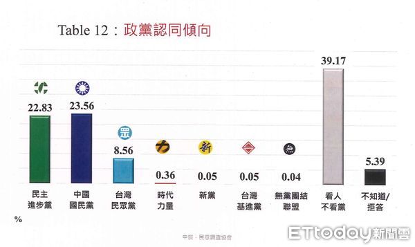 ▲中廣、民意調查協會完成的新北市長民調。（圖／讀者提供）