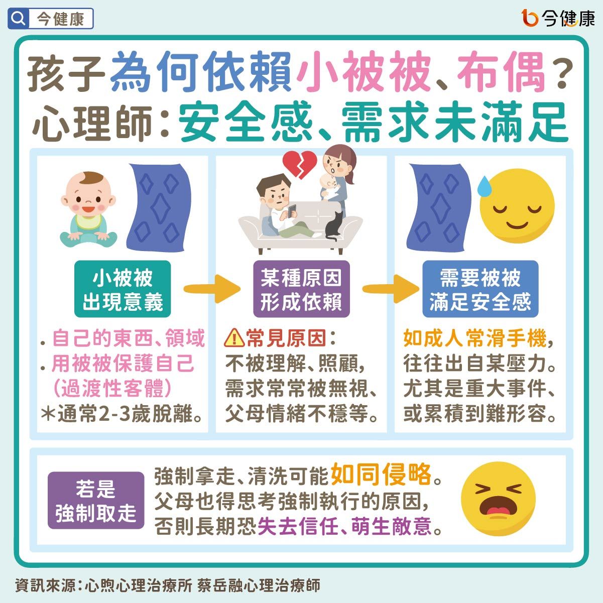 ▲▼破爛小被被「不能洗爆過敏」！專家提6解方：硬洗如同迫遷。（圖／今健康授權提供）