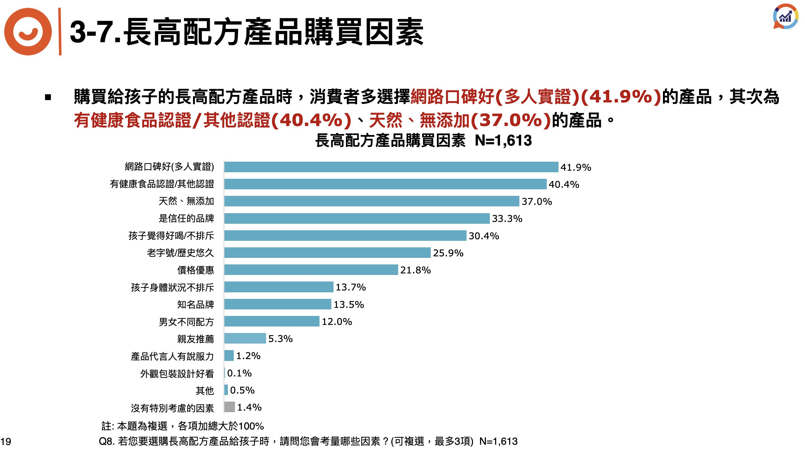 ▲▼長高,轉大人,莊廣和堂,莊廣和堂萃滴精,莊淑旂,民調。（圖／資料照）