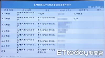 前民進黨市議員候選人涉幫郭董連署書！檢起訴建請從重量刑