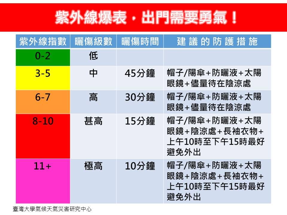 ▲▼             。（圖／翻攝林老師氣象站臉書）