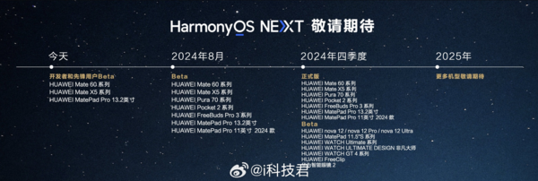 ▲▼華為HarmonyOS NEXT。（圖／翻攝自微博）