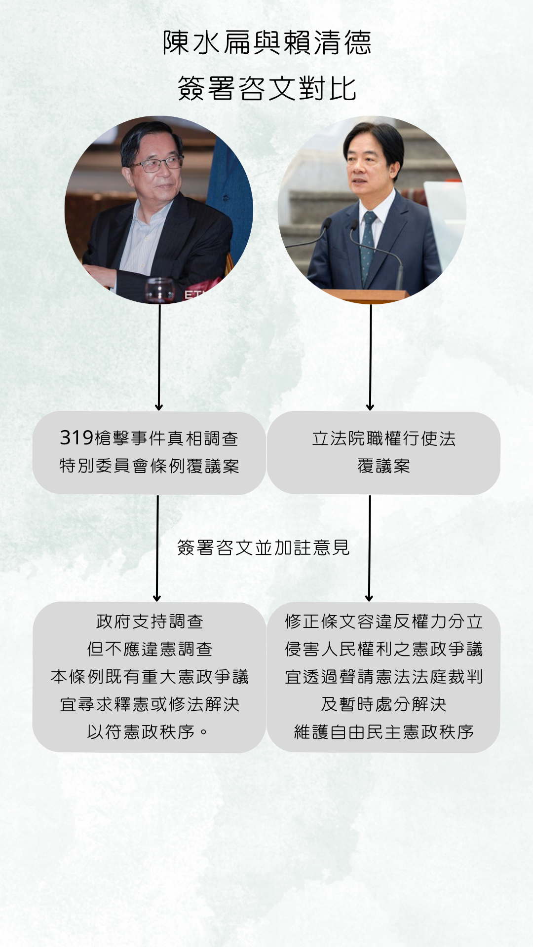 ▲▼陳水扁與賴清德簽署覆議案咨文對比。（圖／記者郭運興製表）