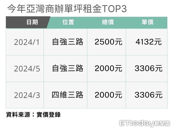 ▲▼             。（圖／記者張雅雲攝）