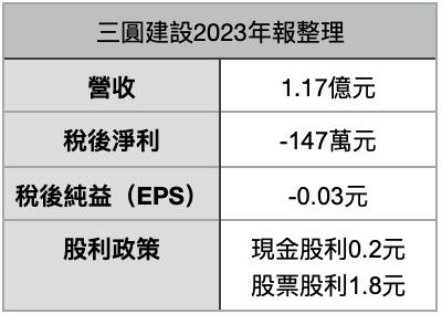 ▲▼             。（表／記者項瀚製）