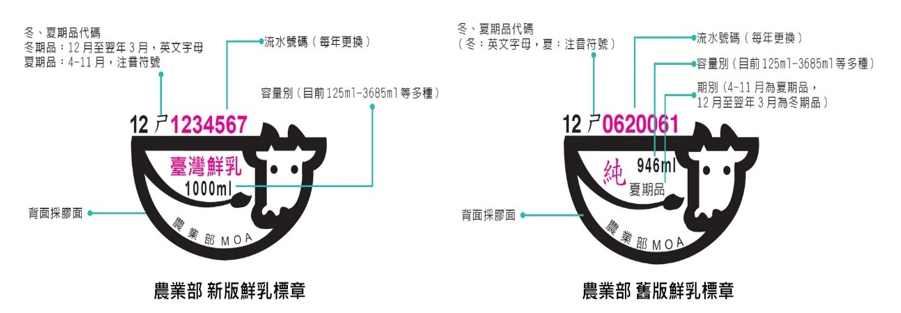 ▲新版鮮乳標章新增「台灣鮮乳」字樣。（圖／翻攝農業部網站）