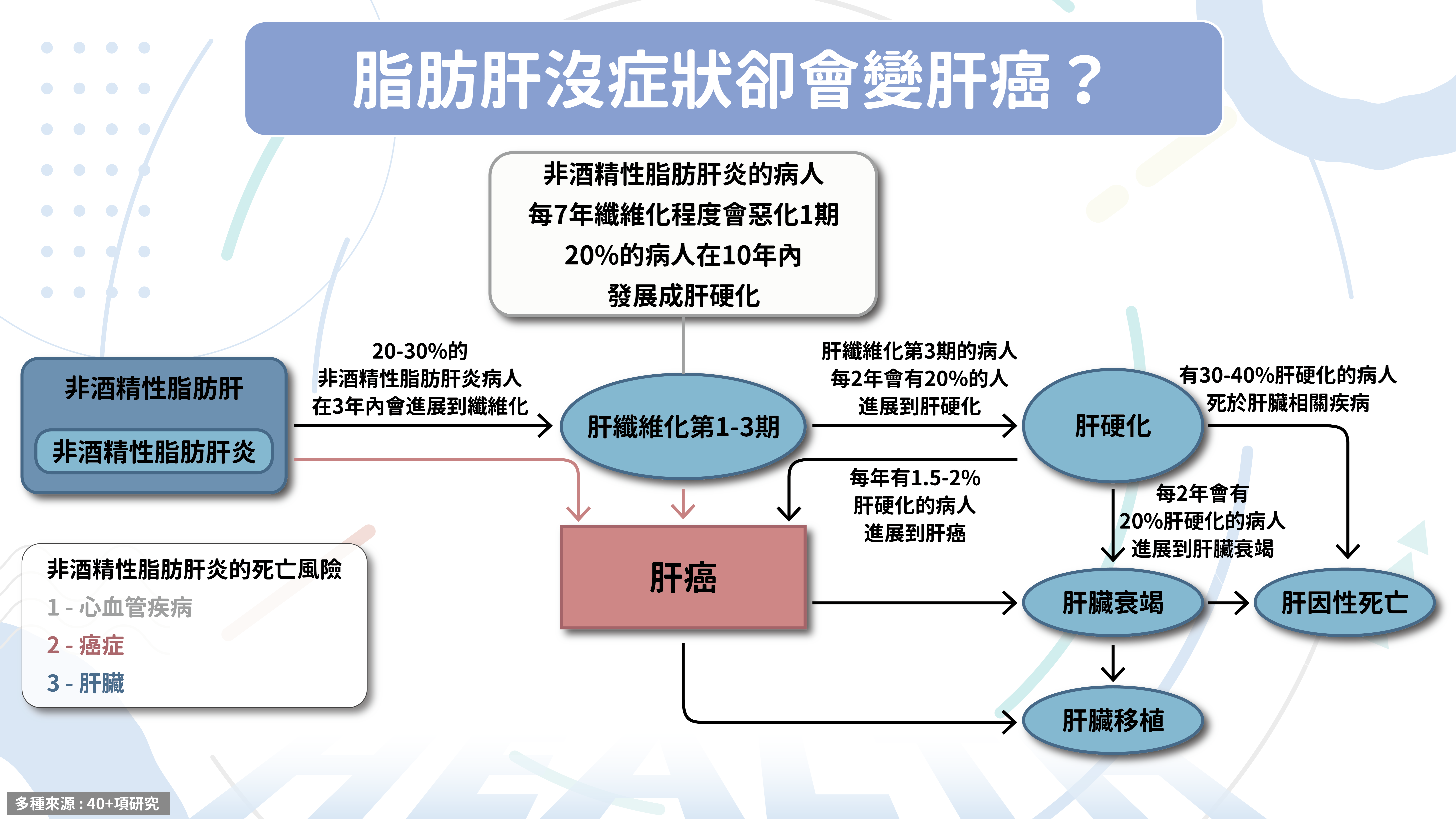 ▲▼脂肪肝「10大高危險群」曝光！　醫教30天逆轉方法。（圖／初日診所提供）