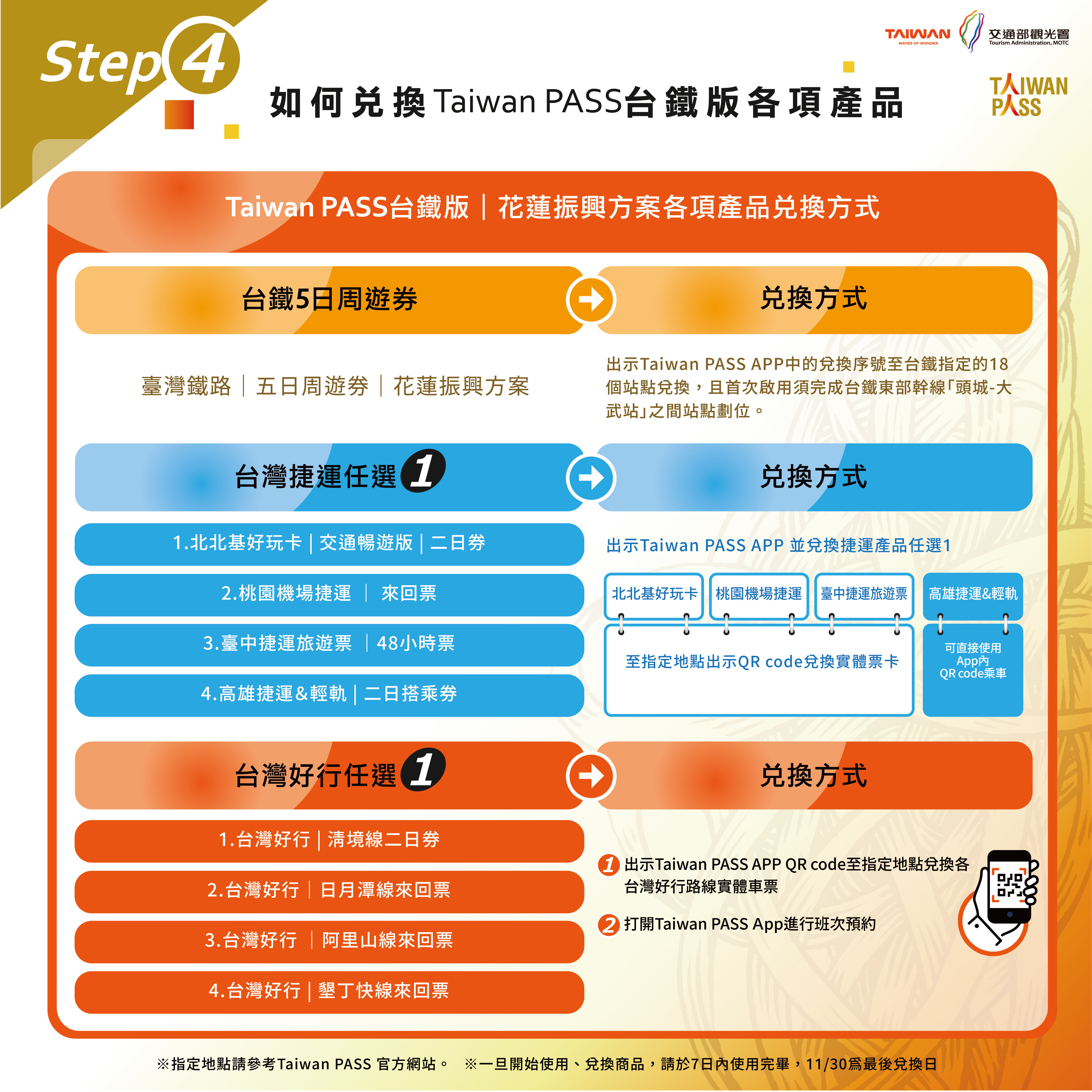 ▲▼「Taiwan PASS台鐵版-花蓮振興方案」懶人包             。（圖／觀光署提供）