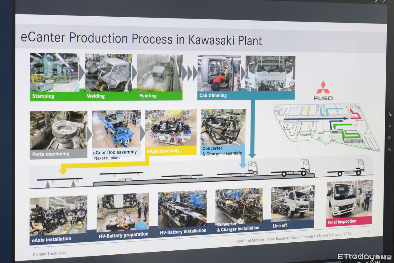 ▲電動卡車誕生地「FUSO川崎K1工廠參訪」！高品質＋碳中和關鍵解密。（圖／記者張慶輝攝）