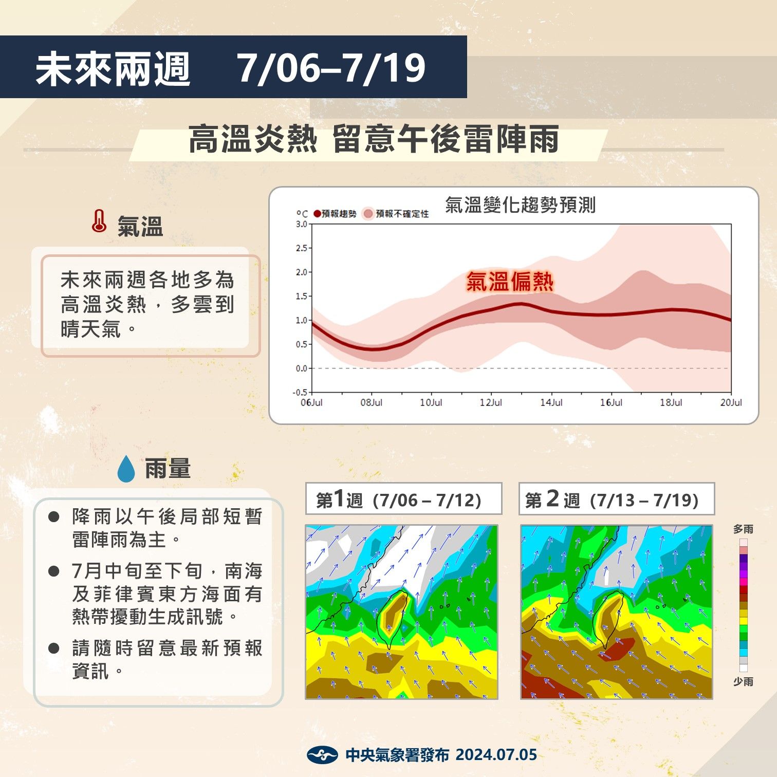 ▲▼未來兩周高溫炎熱有午後雷雨，7月中下旬有熱帶擾動訊號。（圖／氣象署提供）