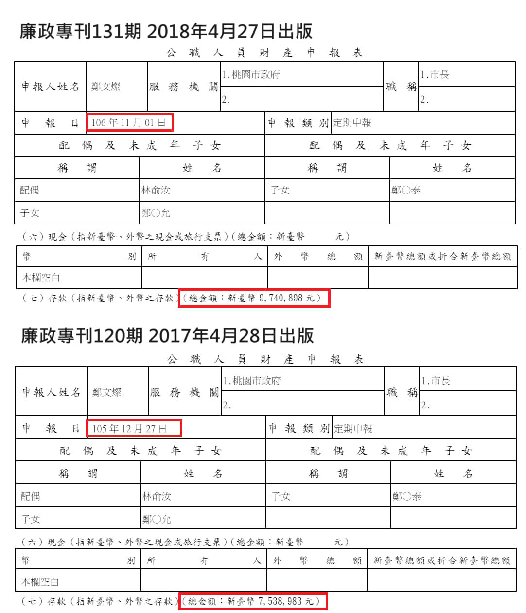 ▲▼鄭文燦財產申報資料。（圖／謝克洋）