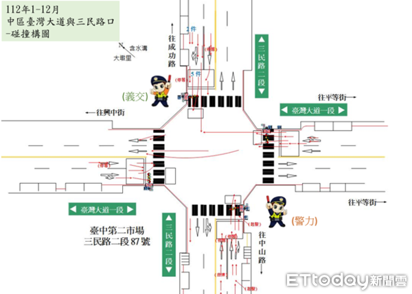 ▲▼             。（圖／台中市警局交通大隊提供）