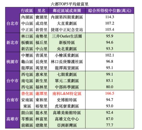 ▲▼             。（表／住商提供）